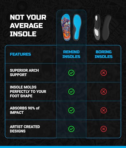 Plantillas Remind Insoles soporte arco mediano-alto talla 10-10.5 miniatura 6