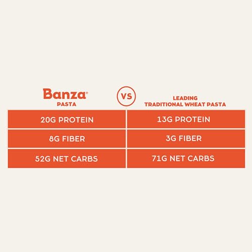 Image of BANZA Chickpea Pasta, Penne - Gluten Free Healthy Pasta, High Protein, Lower Carb and Non-GMO, 8 Ounce (Pack of 6) (PAS101)