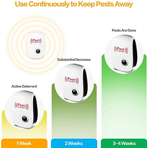 Bocianelli Ultrasonic Pest Repeller 6 Pack, Pest Control Set of Electronic Plug in Indoor - Thumbnail 7