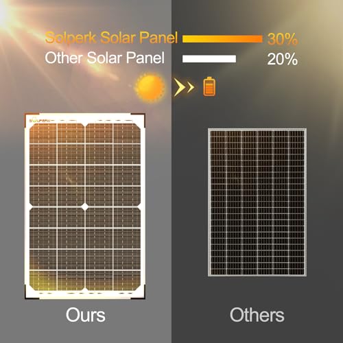 Image of SOLPERK 30W Solar Battery Charger Solar Battery Maintainer + Upgrade 10A MPPT Charge Controller + Adjustable Mount Bracket for Car RV Boat Motorcycle，12V Waterproof Solar Panel Kit Trickle Charging