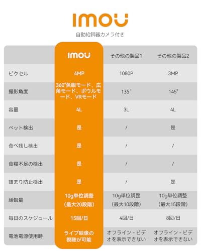 Imou(アイモウ) Imou 自動給餌器 猫 カメラ付き 2.5K 400万高画素カメラ PET-PF1-4LSP の商品画像 8