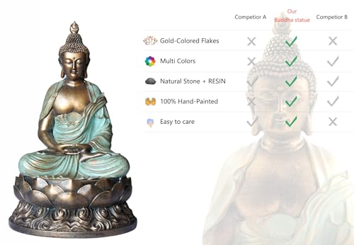 Estatua Buda Dorado 8.3" para Decoración y Meditación miniatura 3