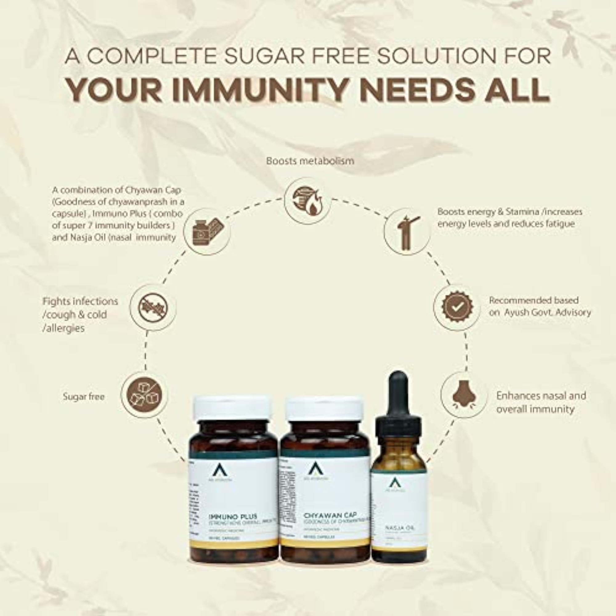 Age Ayurveda Sugar-Free Immunity Kit, Vegan Capsules