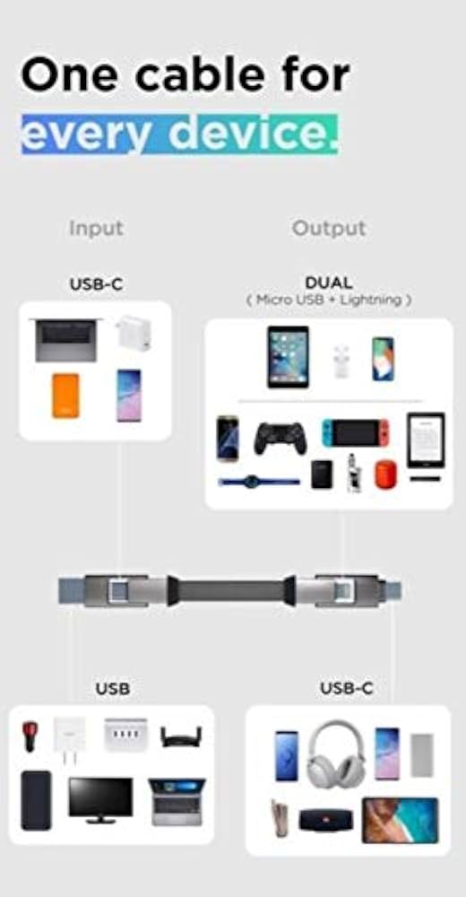 Amazon.co.jp: インチャージ6 ホワイト 6in1 マルチ充電ケーブル