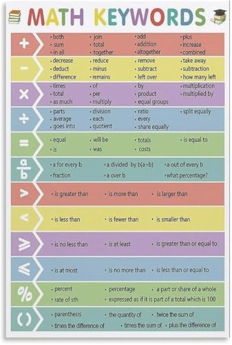 Guide visuel mathématiques poster pour décorer le salon et réviser