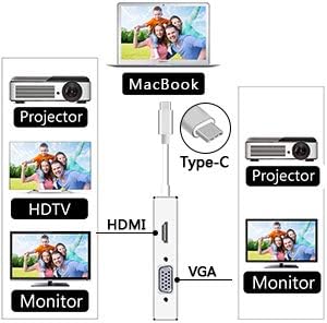 USB 3.1 Type C to HDMI Adapter, Topoint USB-C to HDMI DVI 4K VGA USB Adaptor Converter for 2016/2017/2018 MacBook/MacBook Pro, 2018 MacBook Air