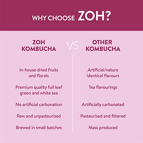 Image of Zoh Probiotics Berry Blast Kombucha|Green Tea With Detoxifying Acids,&Digestive Enzymes. Raw,Unfiltered,&Unpasteurized With Mother. Made With Real Berries(330 Ml,Pack Of 24),17 Kilograms