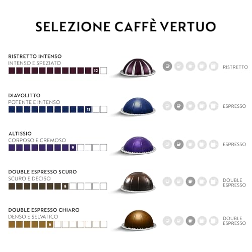 De'Longhi Nespresso Vertuo Pop ENV90.B, Macchina Caffè a Capsule con Tecnologia Centrifusion, 4 Formati in Tazza, INCLUSE 60 CAPSULE, 1260W, Liquorice Nero - Immagine 2