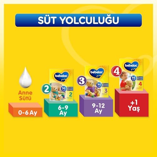 Bebelac 1 Bebek Sütü 400 g 0-6 Ay - Görsel 4