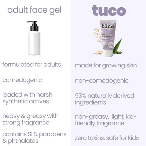 Image of Tuco Kids Oat Face Gel for Kids | Lightweight Daily Face Moisturiser for Kid | Oat Extract, Rice Water, Aloe Vera & Allantoin | Clinically Tested | Paraben & SLS Free | Non-Greasy | 3-12 Years Age
