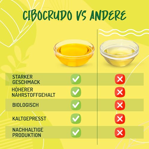 Leinöl Bio Kaltgepresst und Rein - 500ml. Leinsamenöl Bio Reich an Ungesättigte Omega 3 Fettsäuren Antioxidantien und Kalzium. Organic Flaxseed Oil.