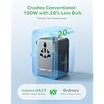 MOMAX 6-in-1 Universal Travel Adapter, GaN 100W International Power Adapter, 2 AC, 2 USB-C PD Fast Charging & 2 USB-A QC, All-in-one International Plug Adapter for Travel European UK AUS JP - Image 3