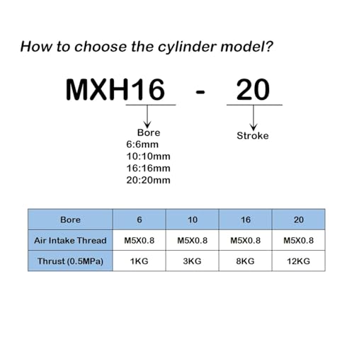 Cylindre guidage linéaire MXH16 avec course 5mm rail précision