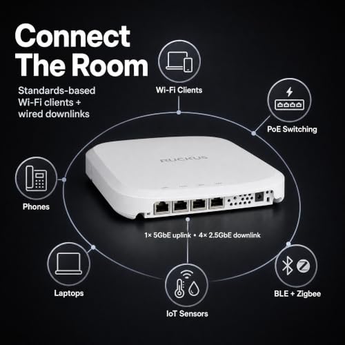 Image of Ruckus H670 Wi-Fi 7 Wall-Plate Access Point - Tri-Band 9.3 Gbps, 2x2:2 BeamFlex+ Antennas, 768 Devices, 1x 5GbE PoE Uplink + 4x 2.5GbE Ports - Ruckus One, SmartZone, Unleashed (901-H670-US00)