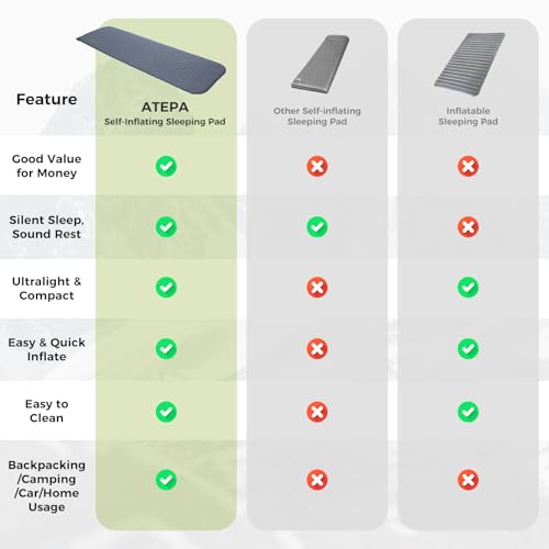 Image of ATEPA Self Inflating Sleeping Pad for Backpacking, 2.3 R-Value | 1.65lbs Ultralight, 3-Season Camping Mat, 1.2 inch Thick Insulated Foam, For Backpacking, Hiking, Trekking & Mountaineering