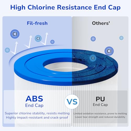 Fil-fresh PXST150 Pool Filter Cartridges Compatible with Hayward XStream CC1500, Replacement for Hayward CCX1500RE, Pleatco PXST150, Unicel C-8316, 150 sq.ft by Fil-fresh - Used condition - Image 5