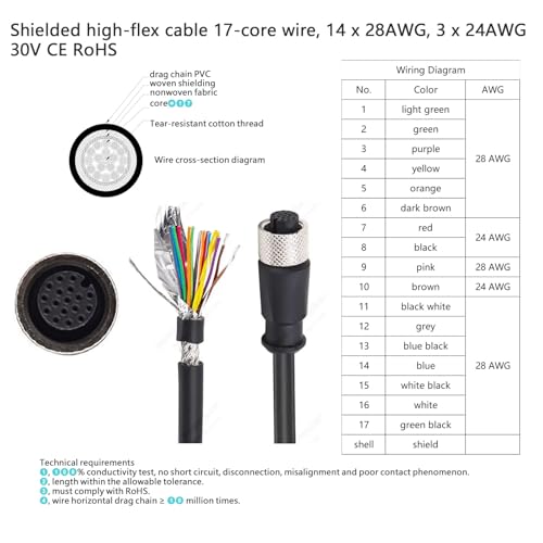 Cable M12 de 17 pines premium con código A para entrada de datos E/S industriales de 2m 7