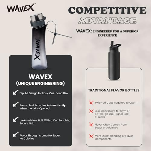 Image of WaveX Scented Water Bottle + 8 Aroma Scent Pods (Cola, Strawberry, Honey Peach, Energy Drink, Green Apple, Mint, Lemon, Orange Vanilla), Flip Top Lid, Straw & Carry Strap Included (Iron Mist Gray)