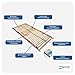 BMM Lattenrost 140x200 cm Fly 2-MOT – elektrisch verstellbar (2-motorig), 7 Zonen, für alle Matratzen, vormontiert, Höhe 7 cm, Made in Germany