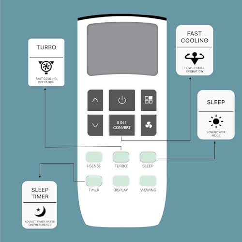 Image of BLACKSHEEP Compatible with GODREJ AC Remote for 1, 1.5, 2 ton Split /Window Air Conditioner, Remote with Timer, Swing, and Mode Functions - Please Match The Original Remote - AC 307