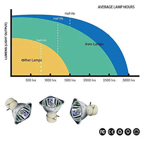 Awo Original Uhp Lamp Bulb For Bl-Fu190A / Bl-Fu195A / Bl-Fu195C / 5J.jc205.001 For Optoma Tw556-3D Ds339 Dx339 Dw339 Hd142X Hd140X Hd137X Dh1009I Hd26Bi Hd27 For Benq Mw3009 Mw526 Mw526A Mw526H #TOP5