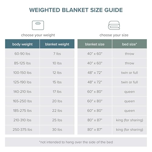Bare Home Cotton Weighted Blanket (Dark Blue, 60"x80" 17lbs) - image 9