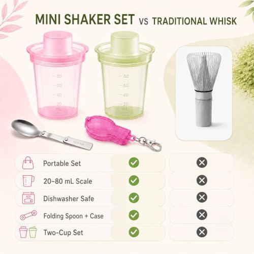 Gexalno Matcha Mini Shaker Set for Tea Lattes, 20-80ML Portable Whisk, 2PCS - 2