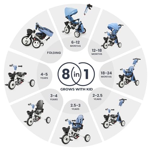 Image of JMMD 8-in-1 Foldable Toddler Tricycle for Ages 1-5, Portable Trike Stroller