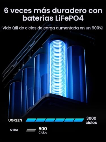 Miniatura 4 de Power Bank Ugreen 300W 48000mAh Carga rápida portátil