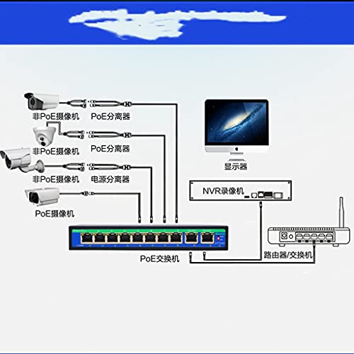 9 Port 8 PoE Injector 10/100mbps IEEE 802.3af/at Power Over Ethernet PoE Switch sin adaptador de corriente (Negro, Tamaño único) miniatura 4