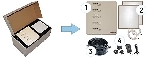 Booster / Répéteur 5 Bandes GSM 2G, 3G Et 4G 800 / 900 / 1800