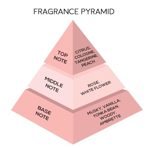 Image of JAQULINE USA BostonoramaPremium Long Lasting Perfume | Men Women | Citrus, Floral & Musky | Fresh & Elegant Fragrance - 100ml