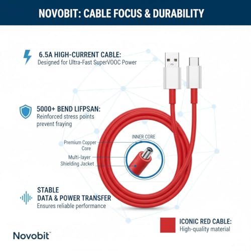 Image of Novobit 65W SuperVOOC Charger with Type-C Cable | Ultra-Fast Charging for OnePlus, Realme & Oppo | Supports Warp, Dart, Dash & SuperDart (Charger + Cable Combo)