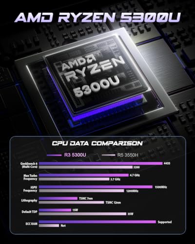 Image of BOSGAME E5 Mini PC AMD Ryzen 3 5300U (Beats N150 /N95) | 8GB DDR4 512GB NVMe SSD Mini Computers, Dual 2.5G LAN, Triple 4K Display (HDMI+DP+Type-C), Small Form PC