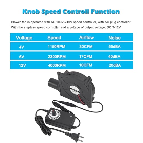 ALMOCN 120mm Blower Fan 12V BBQ Blower Fan with AC Plug 110V 240V BBQ Air Mover with 3 to 12V Speed Controller for Barbecue Camping, Fireplace, Bellows, Wood Stove, 120 x32mm