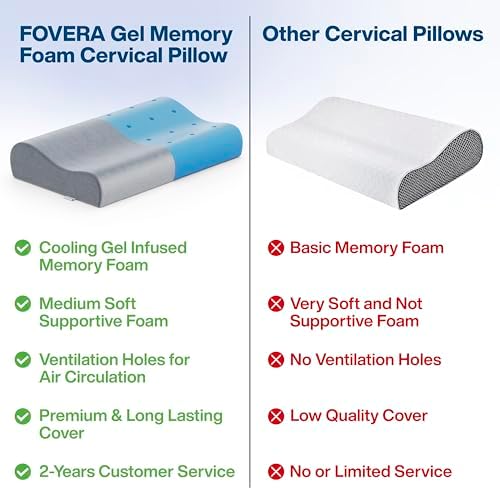 FOVERA Cervical Pillow | 2 Years Warranty | Cool Gel Memory Foam Orthopedic Neck Support Pillow for Sleeping, Neck & Shoulder Pain (Queen - 21 x 13 x 4 Inch, Grey Velvet Cover, Pack of 2)