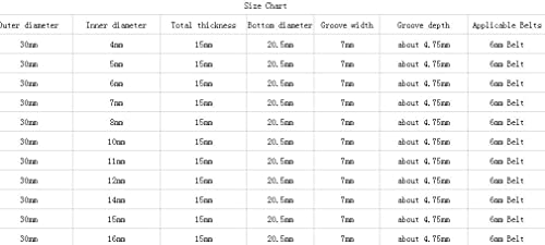 CHANCS Außendurchmesser 30 mm Einzelnut Riemenscheibe 6 mm feste Bohrung Riemenscheibe für Bohrmaschinen 6mm PU-Rundriemen