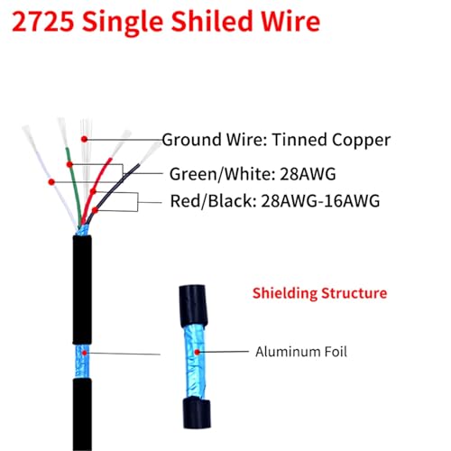 2M-300M 4-żyłowy przewód ekranowany 28AWG-16AWG UL2725; Kabel z folii aluminiowej i miedzi cynowanej PVC do samodzielnego montażu USB Audio(Double-28AWG-24AWG,25M)