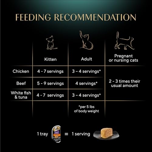 Image of Sheba Perfect Portions Wet Cat Food Pate, Savory Chicken, Tender Beef, Tender Whitefish & Tuna Entree, Cat Food Wet Recipe Variety Pack, 2.6 oz. Twin-Pack Trays (36 Count, 72 Servings)