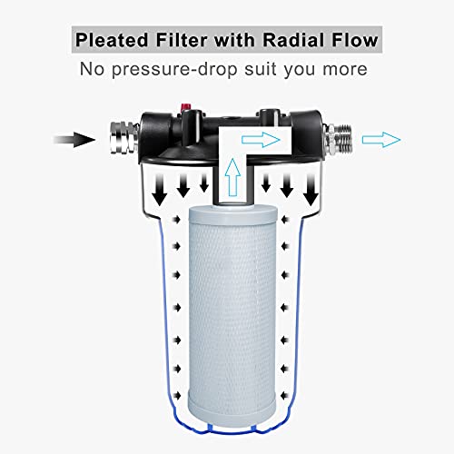 Hansing Rv Water Filter System, Anti-Clog Inline Water Filter For 25K Gallons With One-Piece 3-Stage Filtration, Removes Sediments, Chlorine, Vocs, Bad Taste, Odor, And More #TOP2