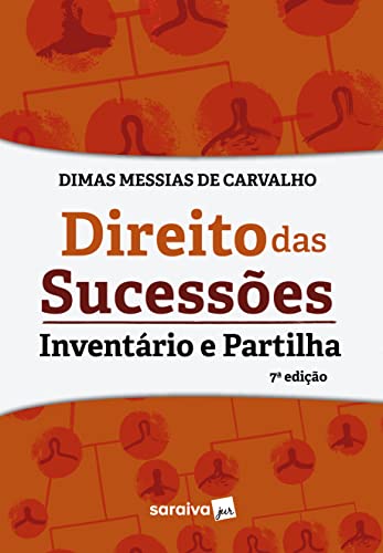 Direito das sucessões: inventário e partilha
