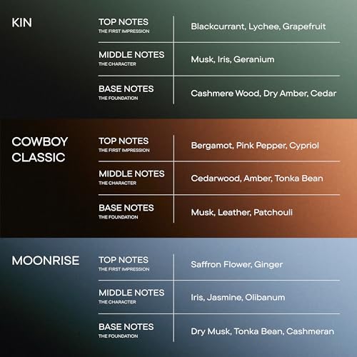 Harry's Men's Cologne Collection- Kin, Moonrise, Cowboy Classic- Eau de Parfum Quality - image 2