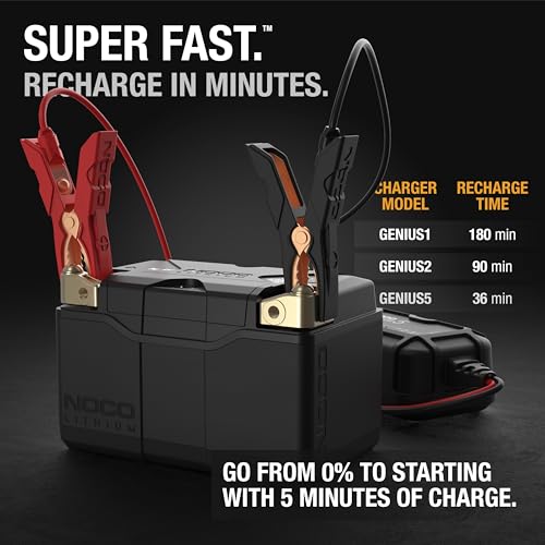 NOCO Lithium NLP9: Ultra-Light 12V Lithium Powersport Battery – Group 9 – 3Ah – 400A Start Power – Intelligent BMS – UL Certified