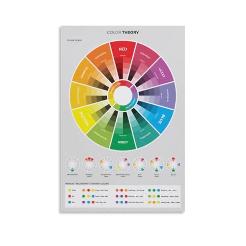 Color Wheel Poster, Color Theory for Graphic Designers And Web