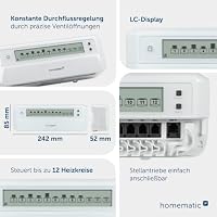 Homematic IP Fußbodenheizungscontroller – 12 Kanäle, motorisch – Ansicht 4