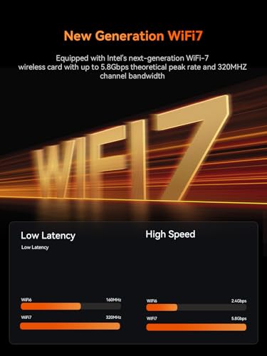 G7 Pt Mini PC AMD Ryzen 9 7945HX(16C/32T, up to 5.4GHz) 32GB DDR5 1TB PCIe4.0 SSD Micro Computer, HDMI+DP+USB-C Output, 2.5G Lan, WiFi7, BT5.4, 4xUSB3.2 AMD Radeon RX 7600XT Graphics Gaming PC - Image 6
