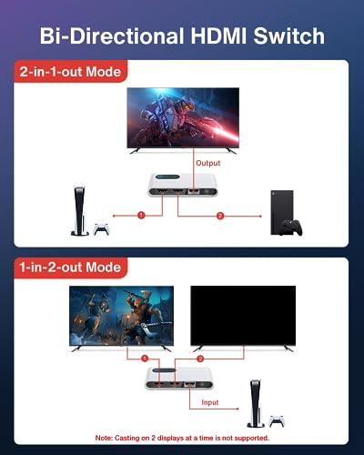Ivanky 8K Hdmi Switch 4K@120Hz Ivanky Bi-Directional 8K Hdmi Switcher Hdmi 2.1 Switch With Remote 2 In 1 Out thumb #2
