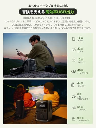 EF ECOFLOW TRAIL 300DC