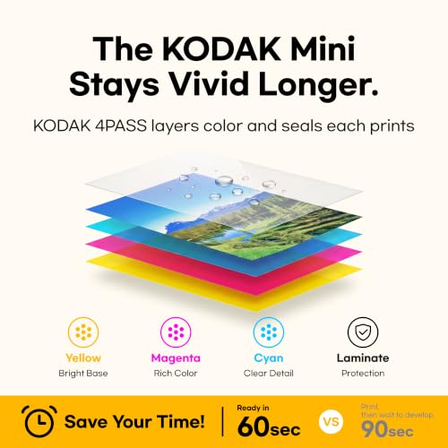 Kodak Mini 2 Retro
