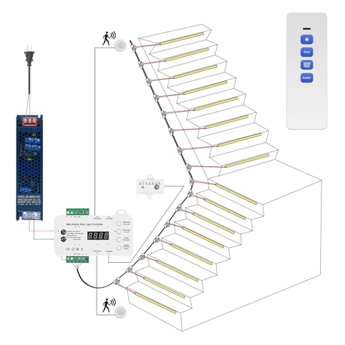 Image of Intelligent Motion Sensor LED Stair Light Kit with Main Wire& Daylight Sensor, Step by Step Control 47.2 Inches Cuttable LED Strip Lights Indoor with Remote (16 Stairs,3000K)